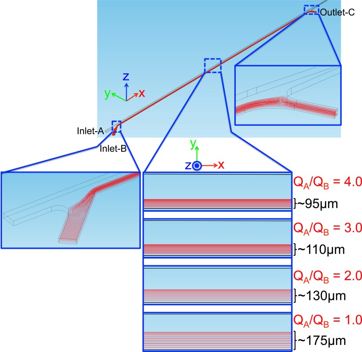 FIG. 6.