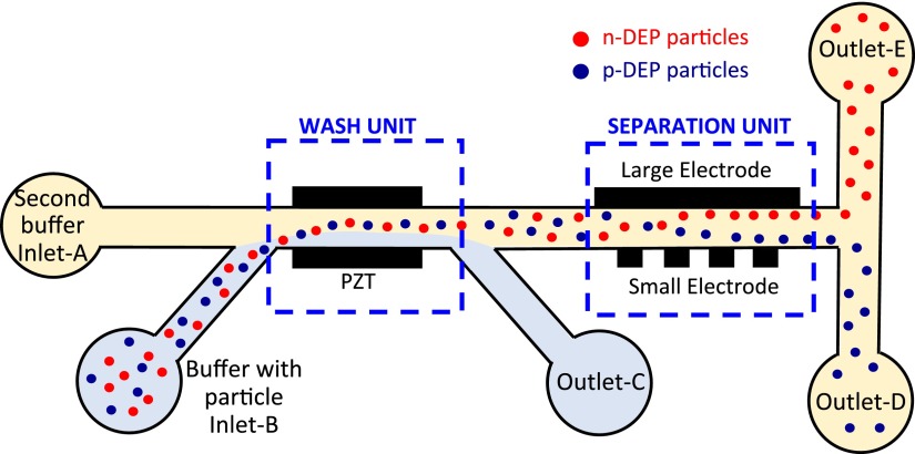 FIG. 1.