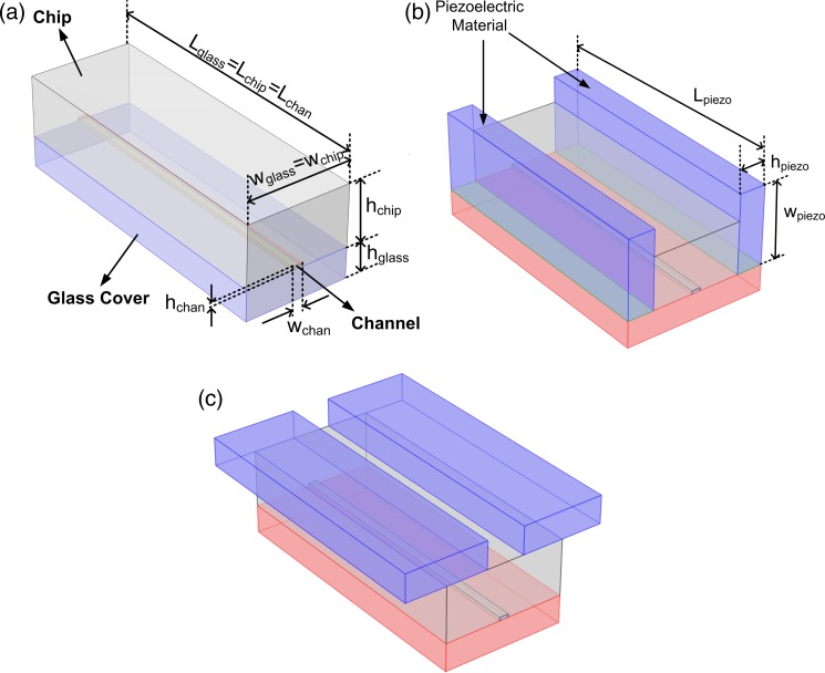 FIG. 2.