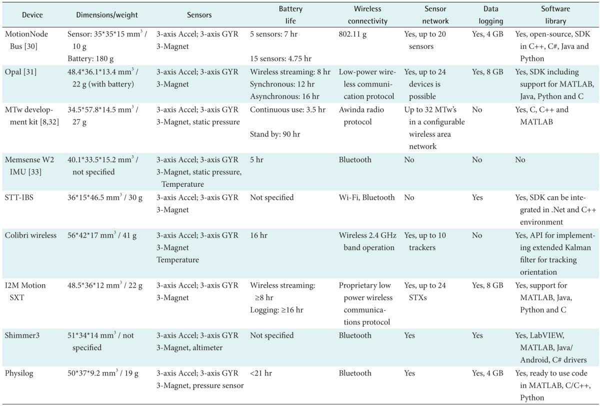 graphic file with name hir-23-4-i002.jpg