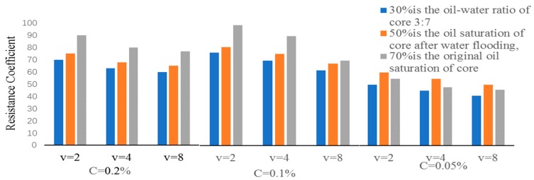 Figure 22