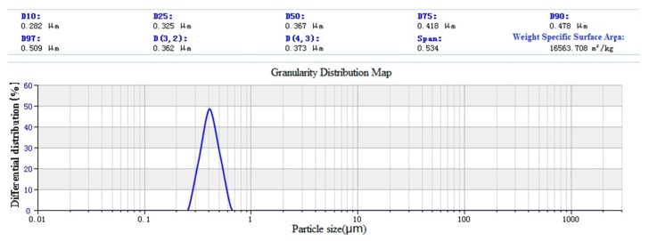 Figure 16