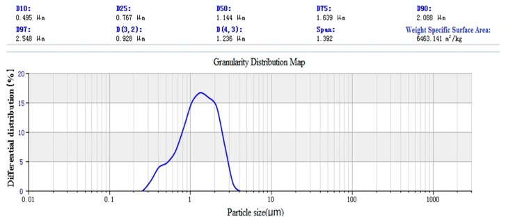 Figure 14