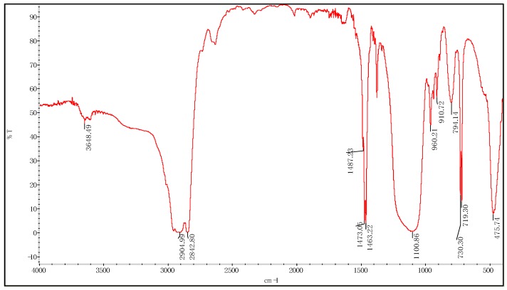 Figure 11