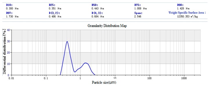 Figure 15