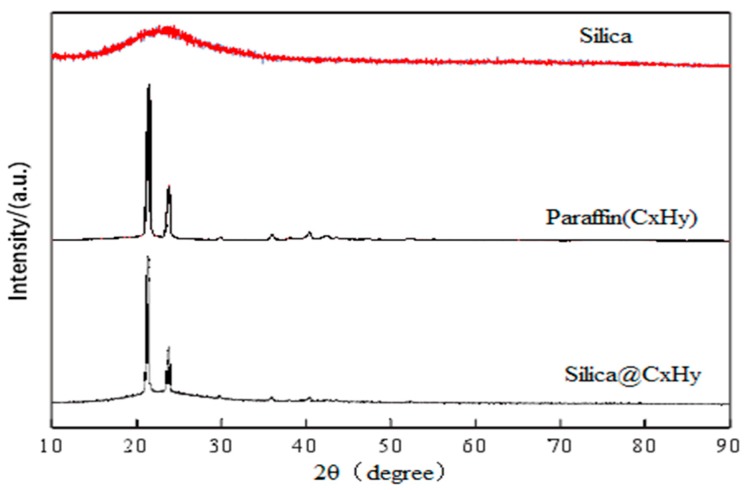 Figure 13