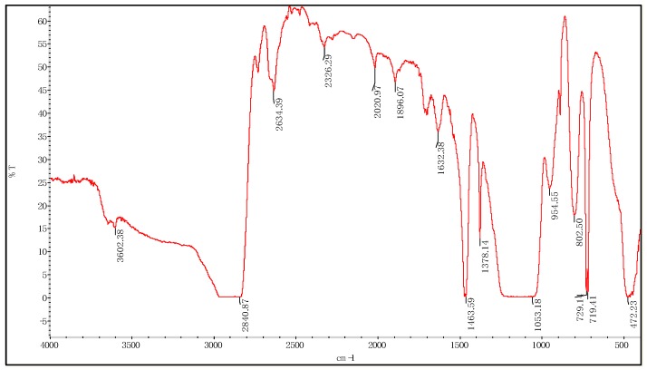 Figure 12