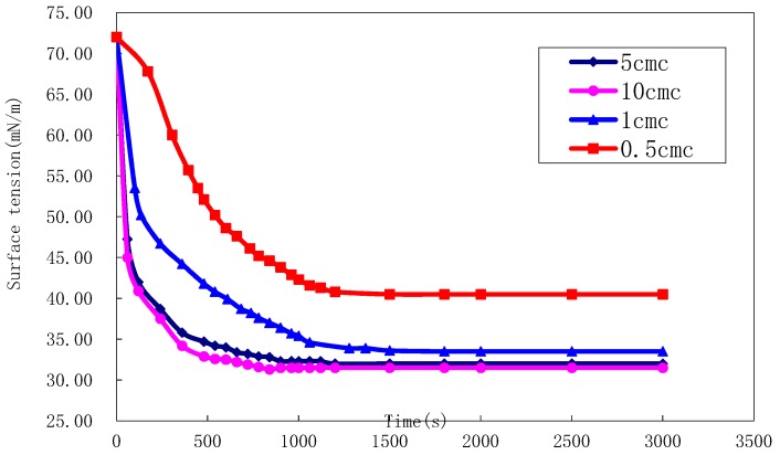 Figure 21