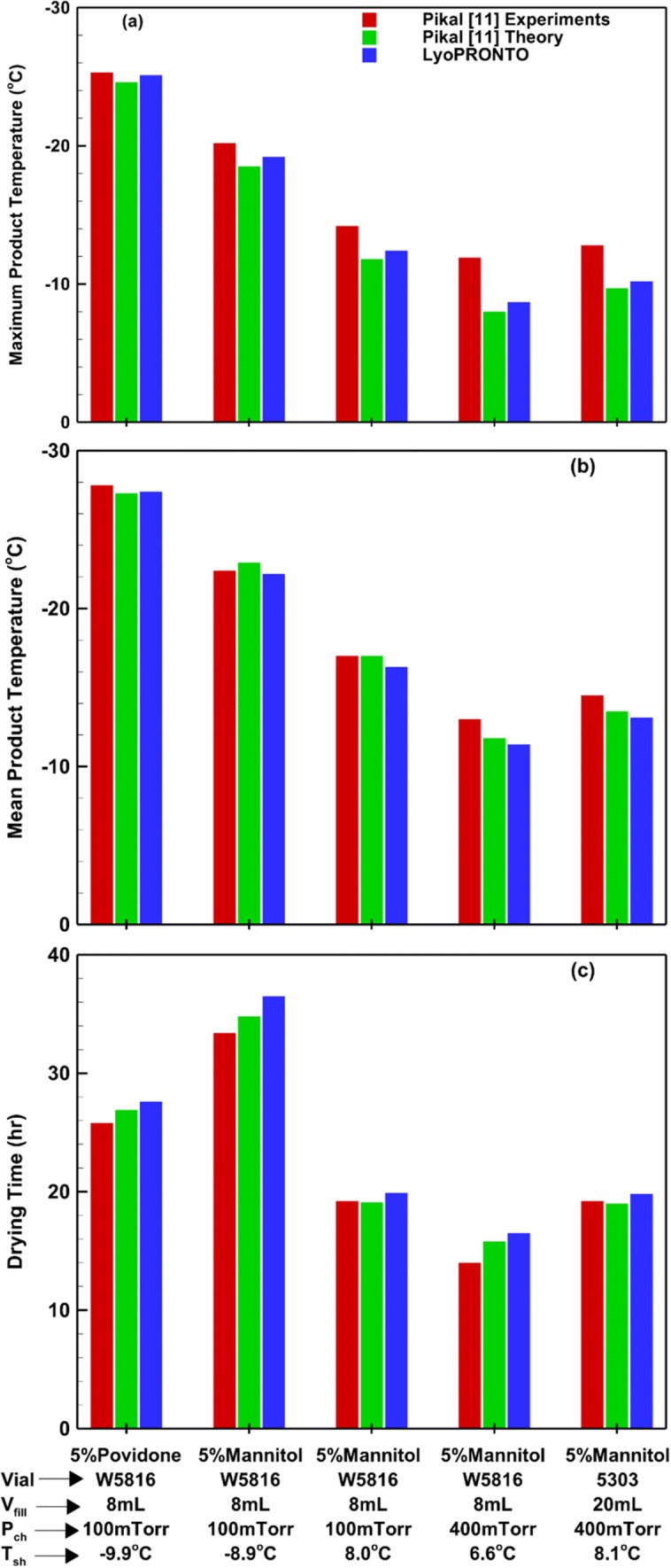 Fig. 10