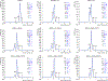 Extended Data Figure 6.