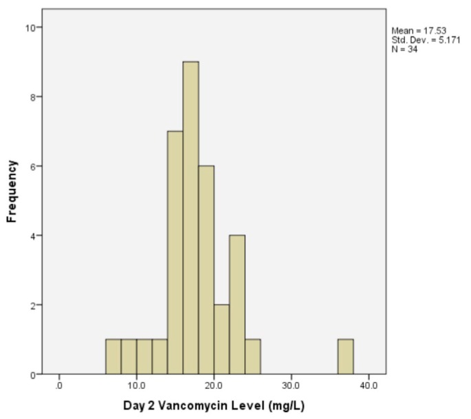 Figure 1 —