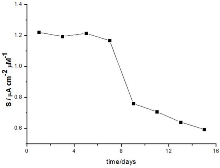 Figure 9