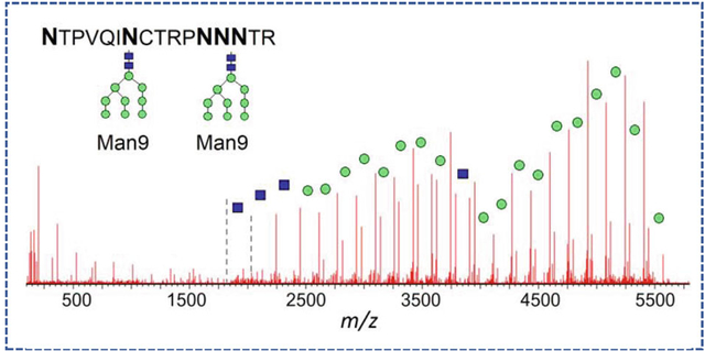 graphic file with name nihms-1622437-f0001.jpg