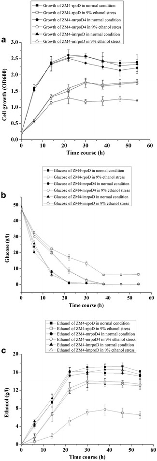 Fig. 3