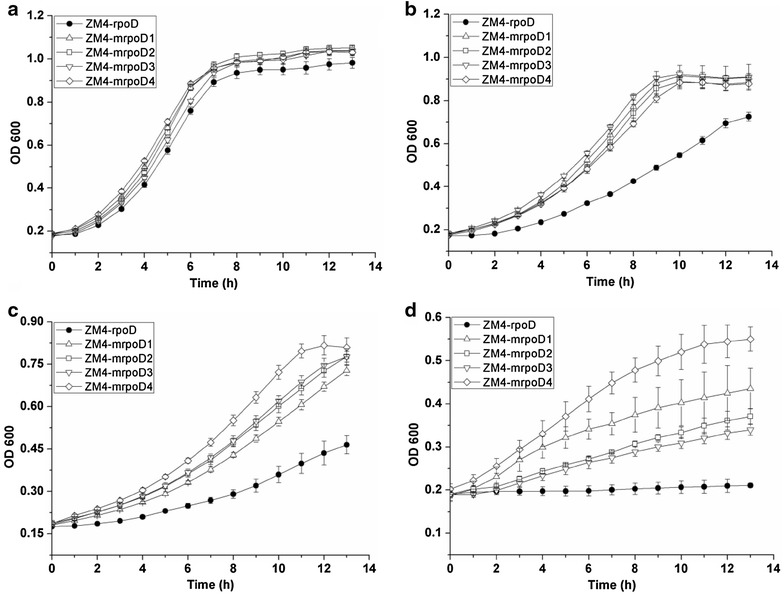 Fig. 2