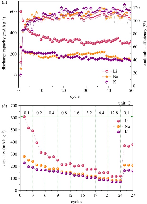 Figure 7.