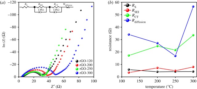 Figure 6.