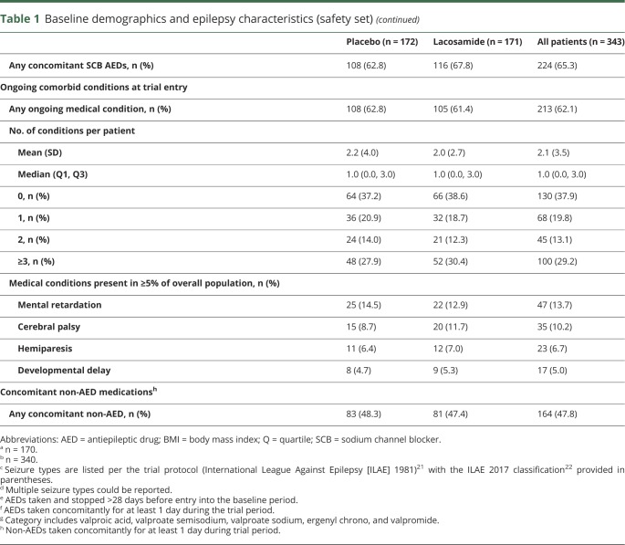 graphic file with name NEUROLOGY2018941021TT1A.jpg