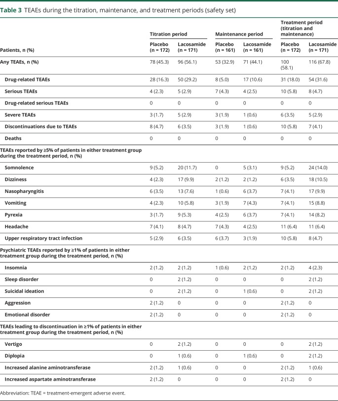 graphic file with name NEUROLOGY2018941021TT3.jpg