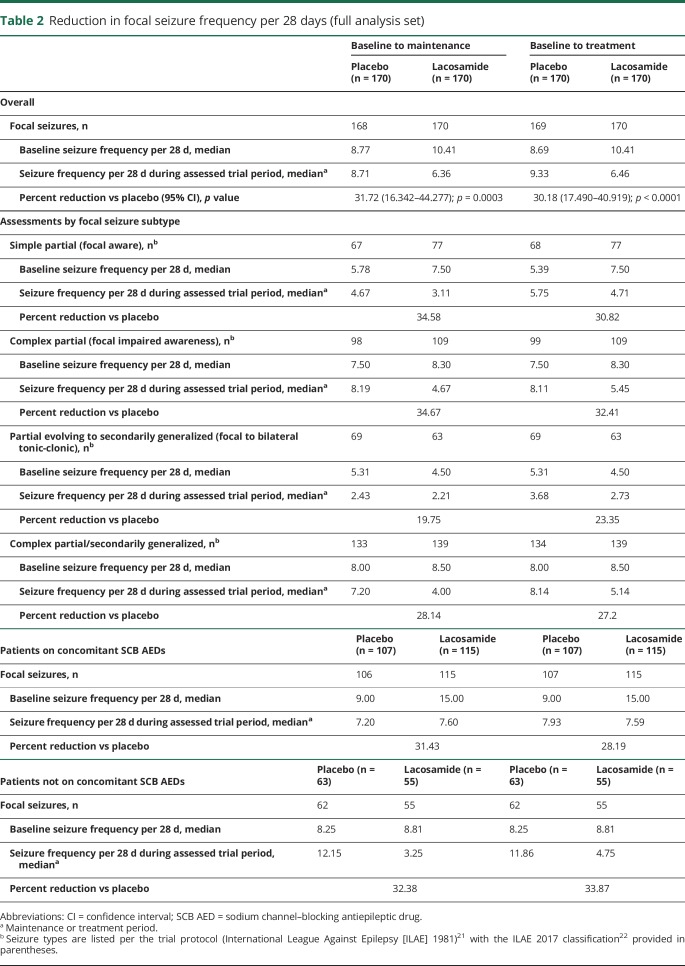 graphic file with name NEUROLOGY2018941021TT2.jpg