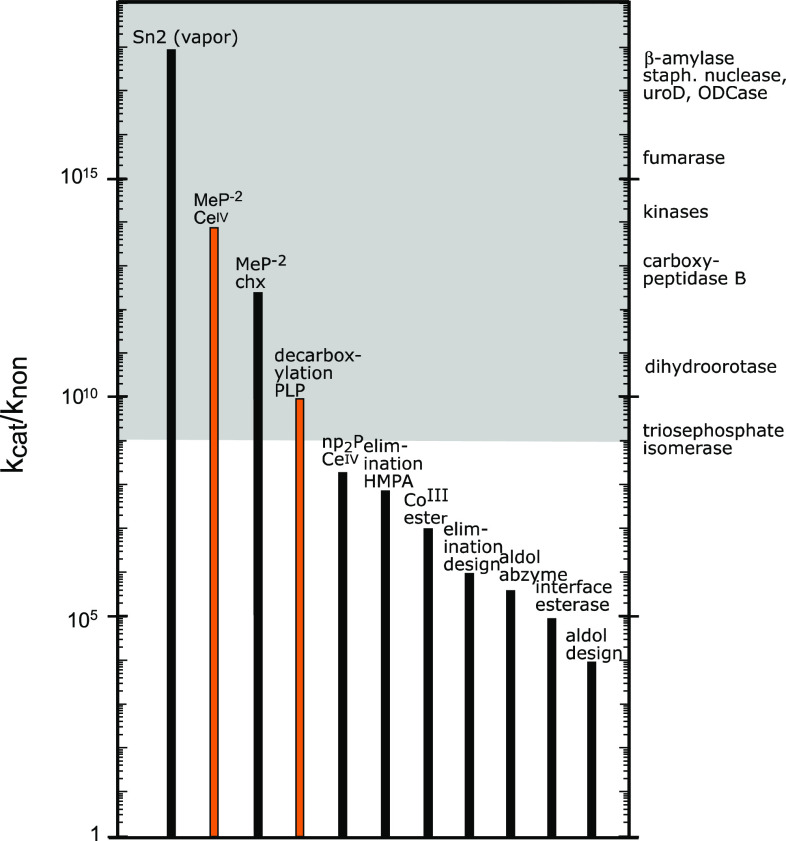 Fig. 8