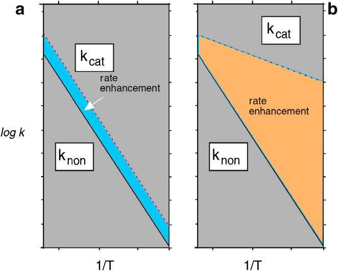 Fig. 7