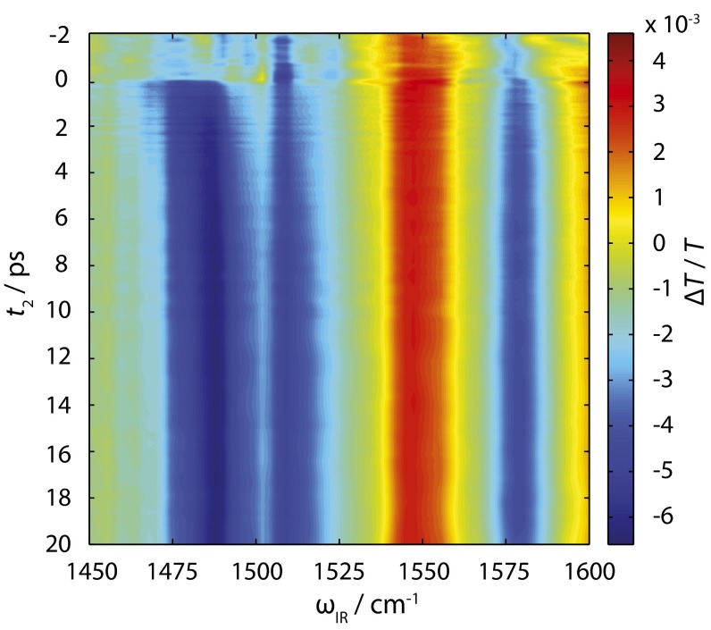 Fig. 2.