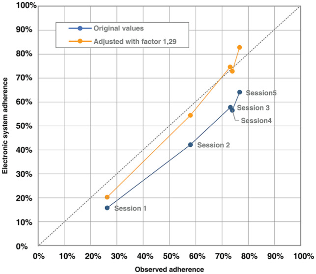 Figure 4.