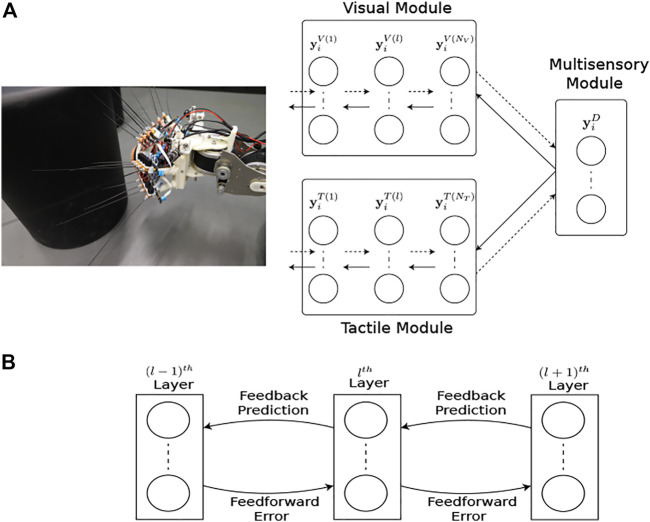 FIGURE 4