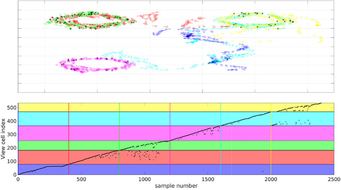 FIGURE 10