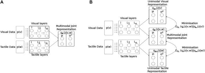 FIGURE 14