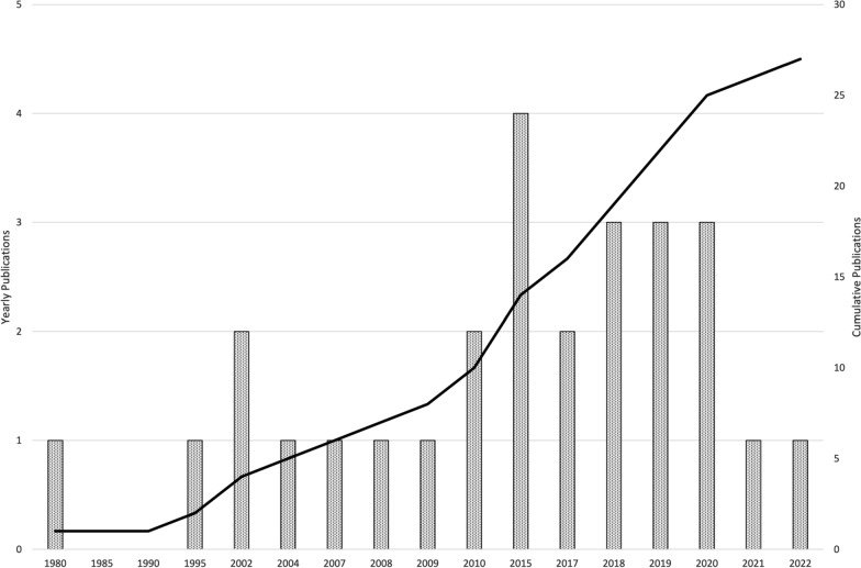 Fig. 2