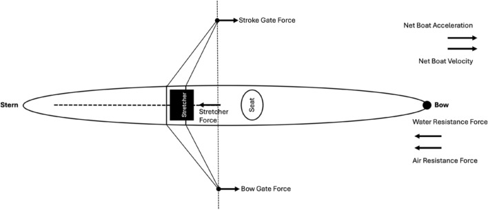 Fig. 5