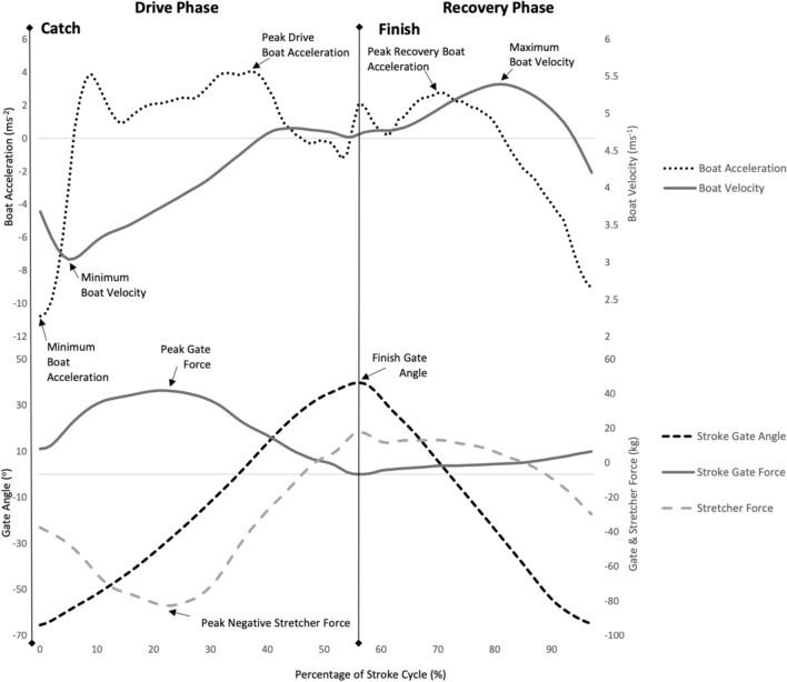 Fig. 4