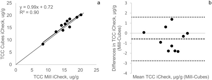 Fig 5