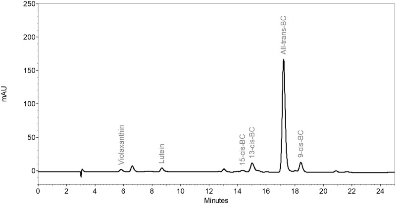 Fig 1