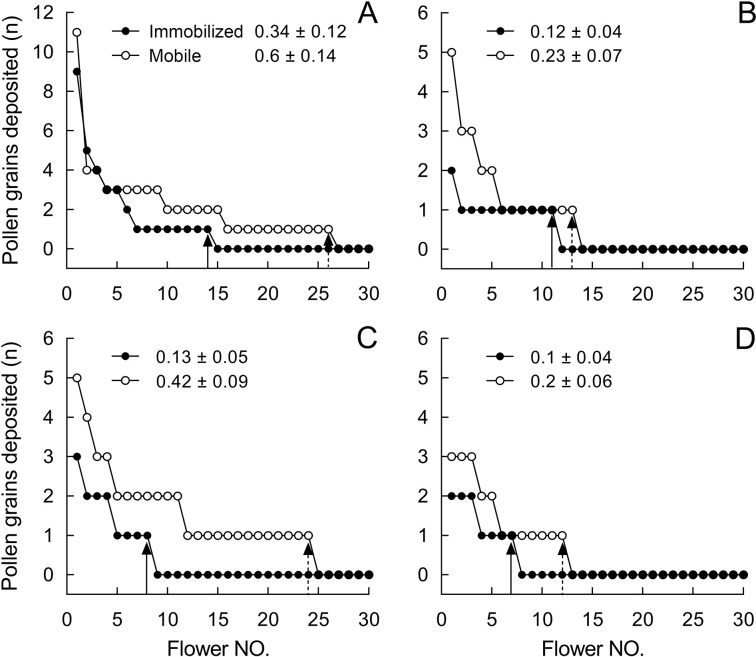 Figure 6—figure supplement 1.