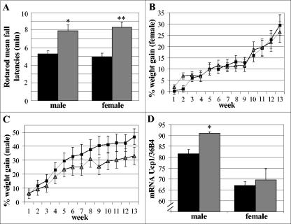 FIG. 8.