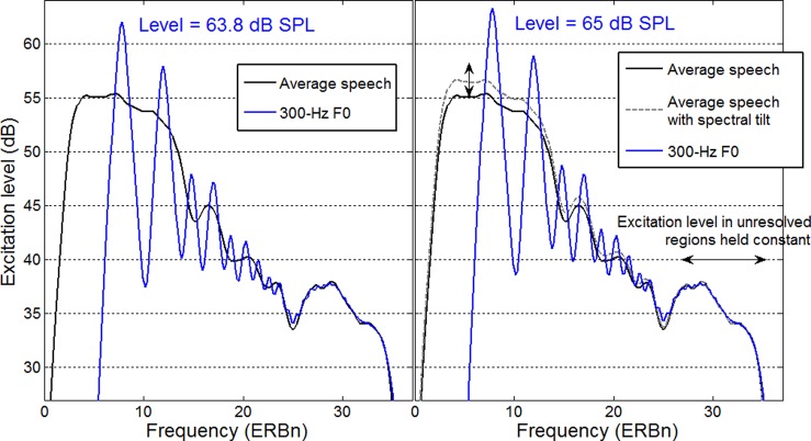 FIG. 7.