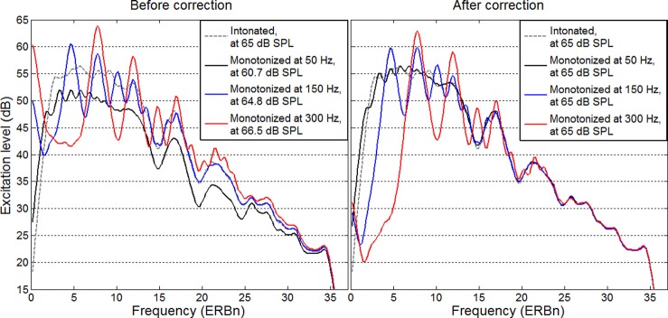 FIG. 6.