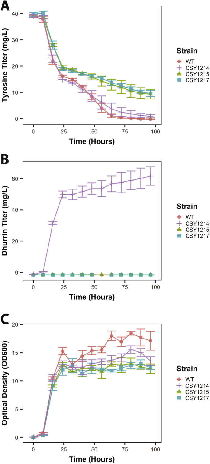 Fig. 3