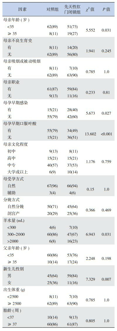 graphic file with name zgddekzz-18-6-541-T1.jpg