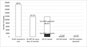 graphic file with name JIA2-25-e26009-g074.jpg