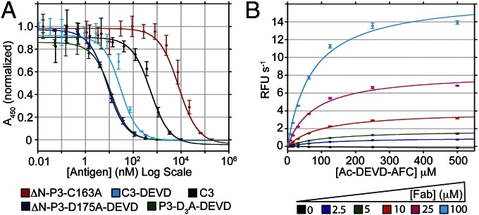 Fig. 4.