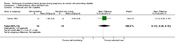 Analysis 1.15