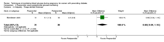 Analysis 3.15