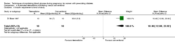 Analysis 4.5