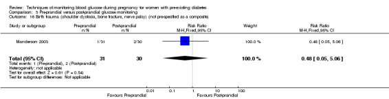 Analysis 3.16