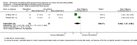 Analysis 4.9