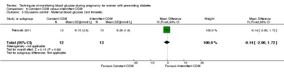 Analysis 6.5